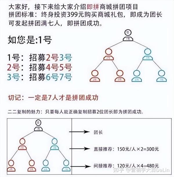 拼团购物两人成团再享额外九折优惠 (拼团购物两人怎么拼)