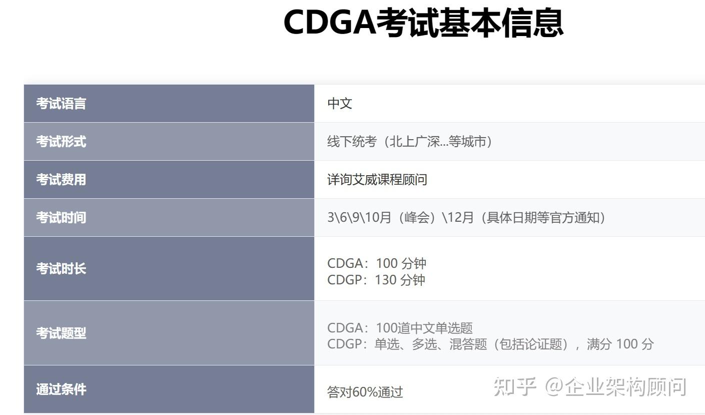 Cdga Index Example 关于数据治理工程师CDGA认证的二三事! - 知乎