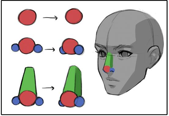 如何畫動漫人物的鼻子
