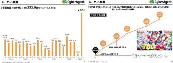 这款首月流水8亿的二次元手游 中国做不出来 全网搜