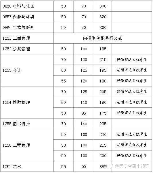 复旦大学2023录取分数线_复旦今年录取分数线2021_复旦大学录取分数线2024