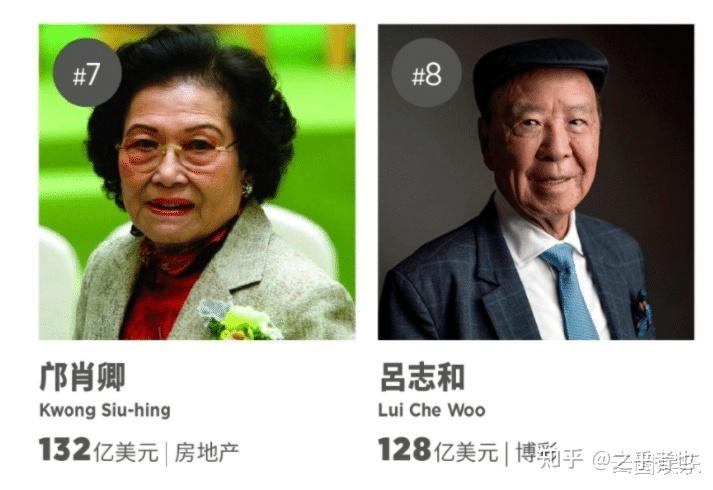 2022香港富豪排行榜出爐李嘉誠穩居首位何超瓊梁安琪身家大跌