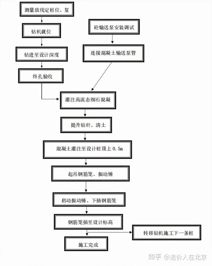 农村地基施工步骤图片