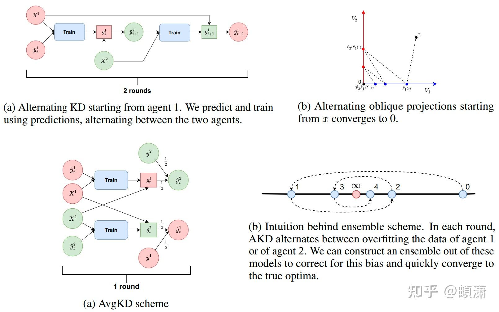 2023 NIPS 22 ICML 22 ICLR 22 2023 nips 22 icml 22 iclr 22
