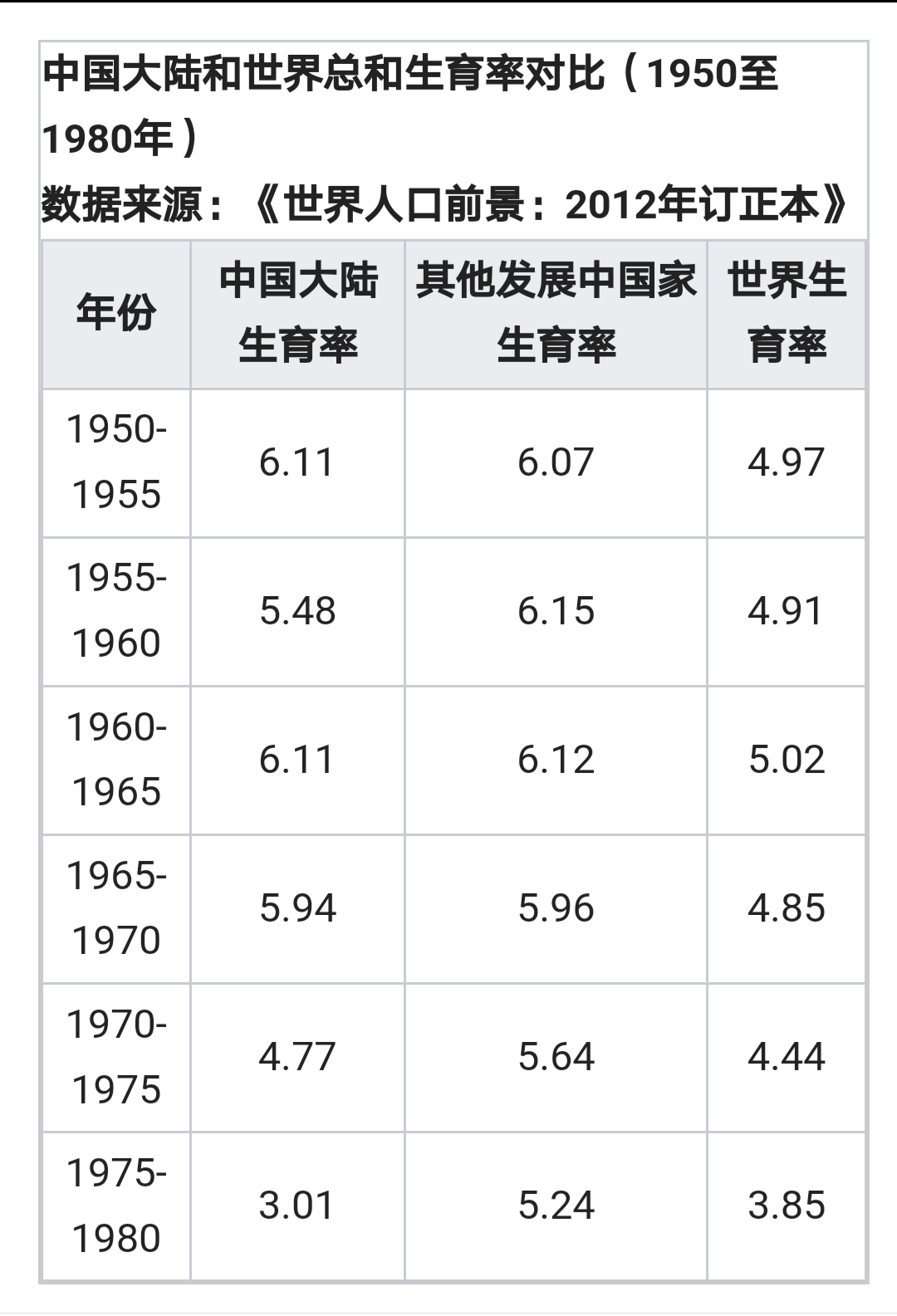 人口老龄化相关理论基础_人口老龄化(2)