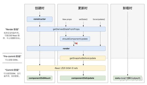 react Hooks 与 React 生命周期的关系 - 知乎
