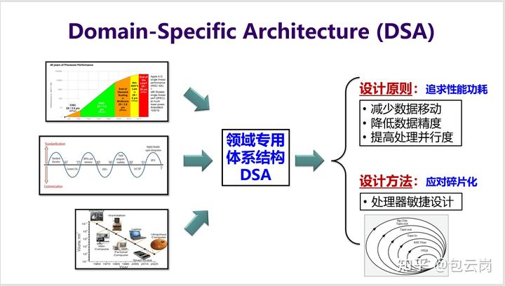 多核之后,CPU 的发展方向是什么? 8 v2 986385505758a89b9f9a3745ac1126c3 720w