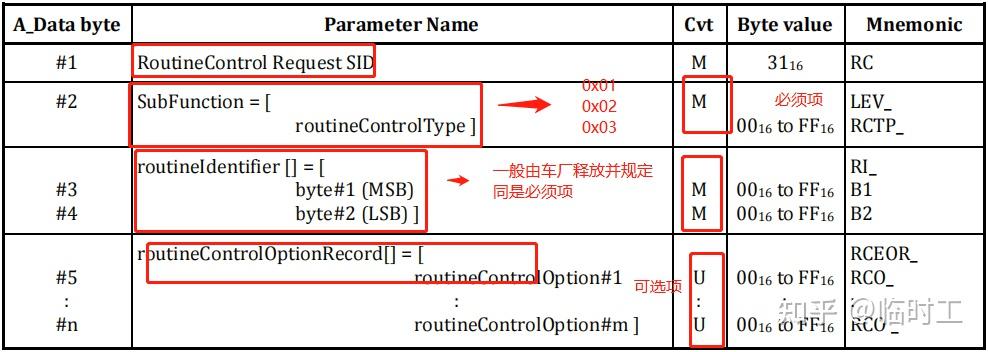 UDS ISO-14229 0x31 RoutineControl (例程控制) - 知乎