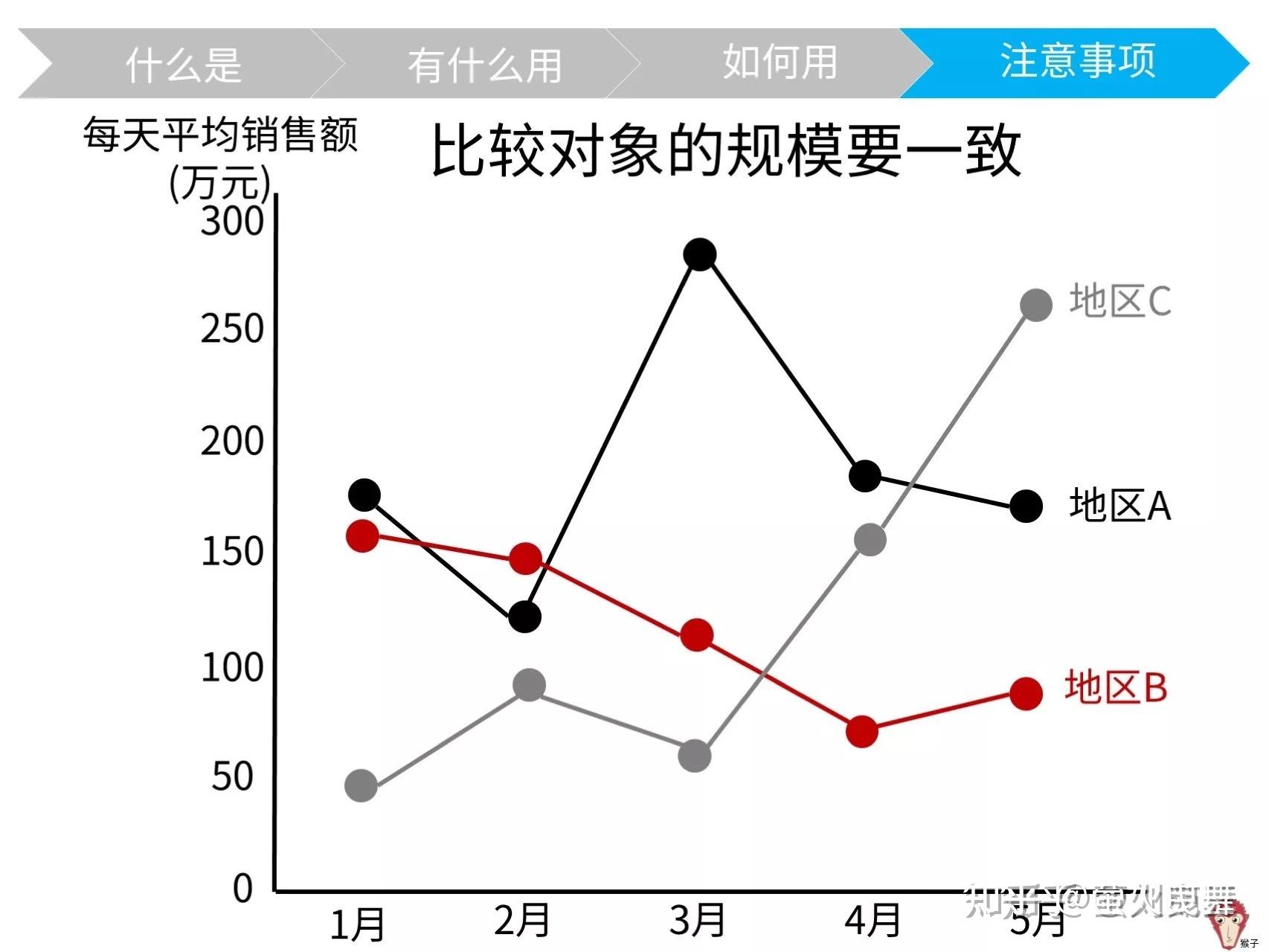 四,对比分析方法