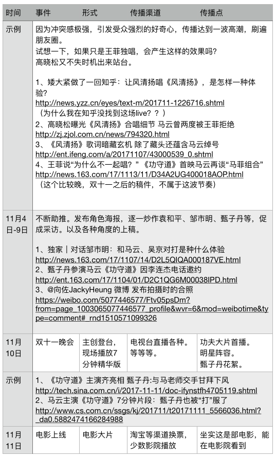 功守道 一场近乎完美的公关策划 知乎