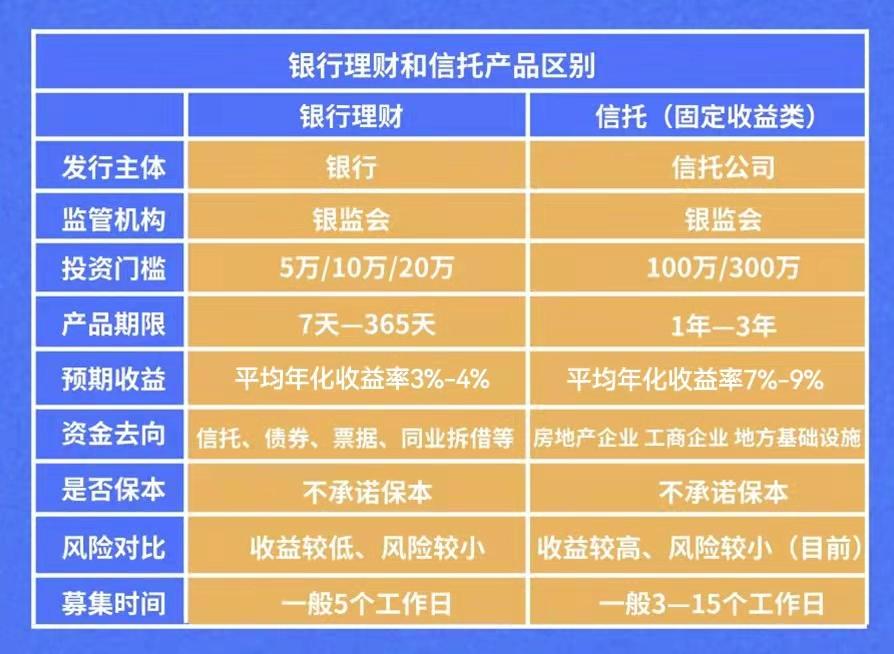 為何超120萬高淨值客戶都在買信託安全可靠收益高