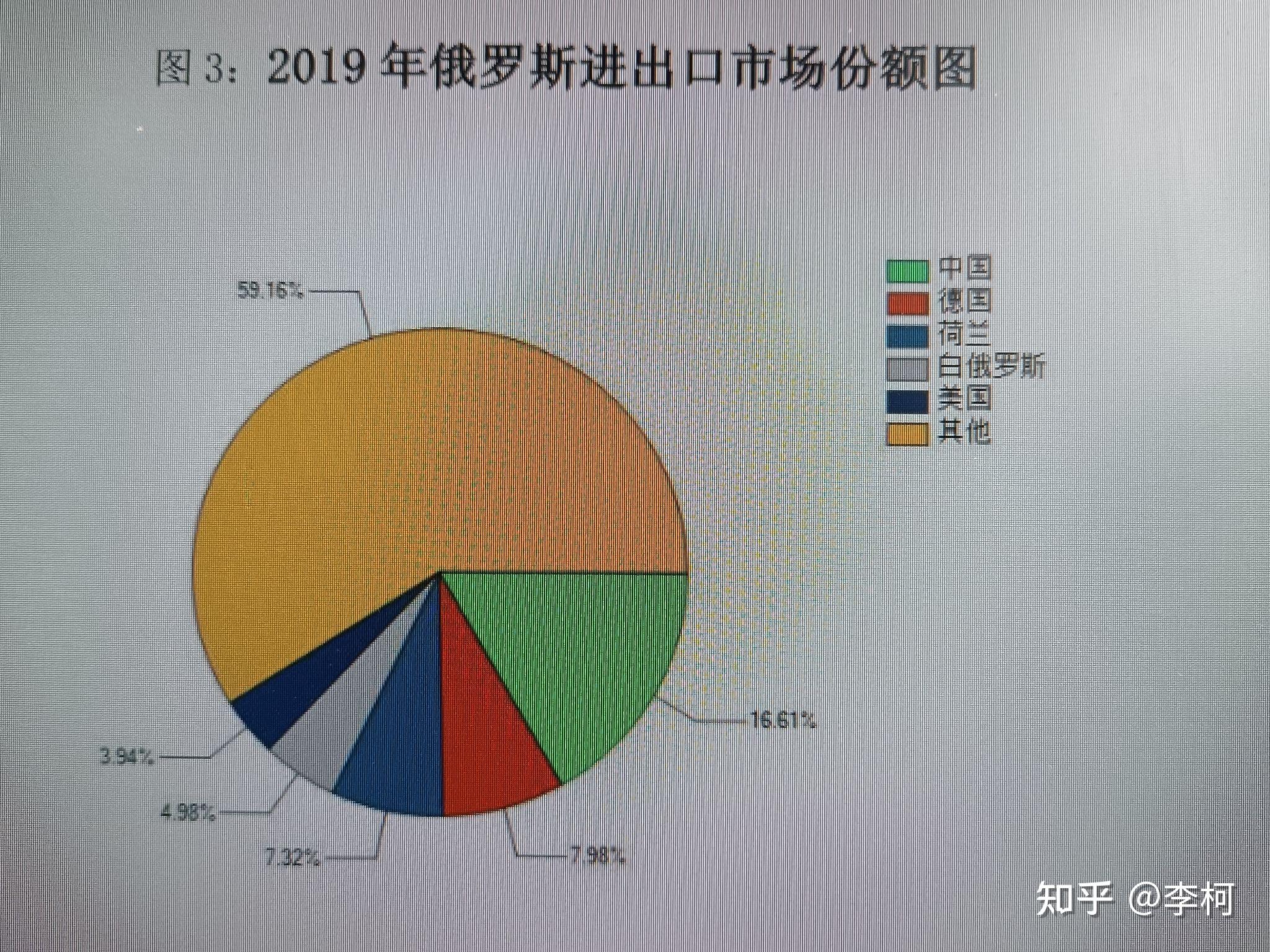 俄罗斯拟退出世贸组织图片