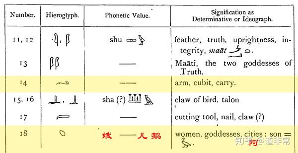 从汉语方言“么子”、“么个”看英语egg的词源和华夏文明的西迁 - 知乎