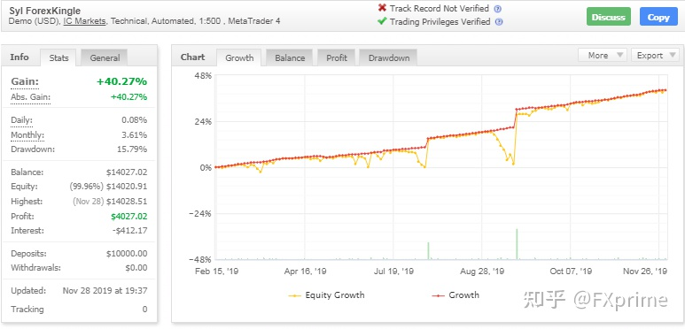 ForexKingle EA