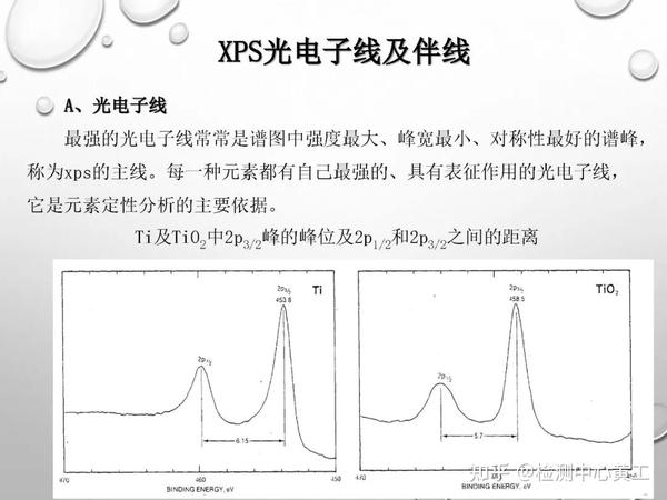 XPS谱图分析五大关键点与案例解析 - 知乎