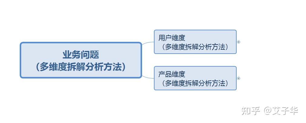 数据分析入门7问题解决