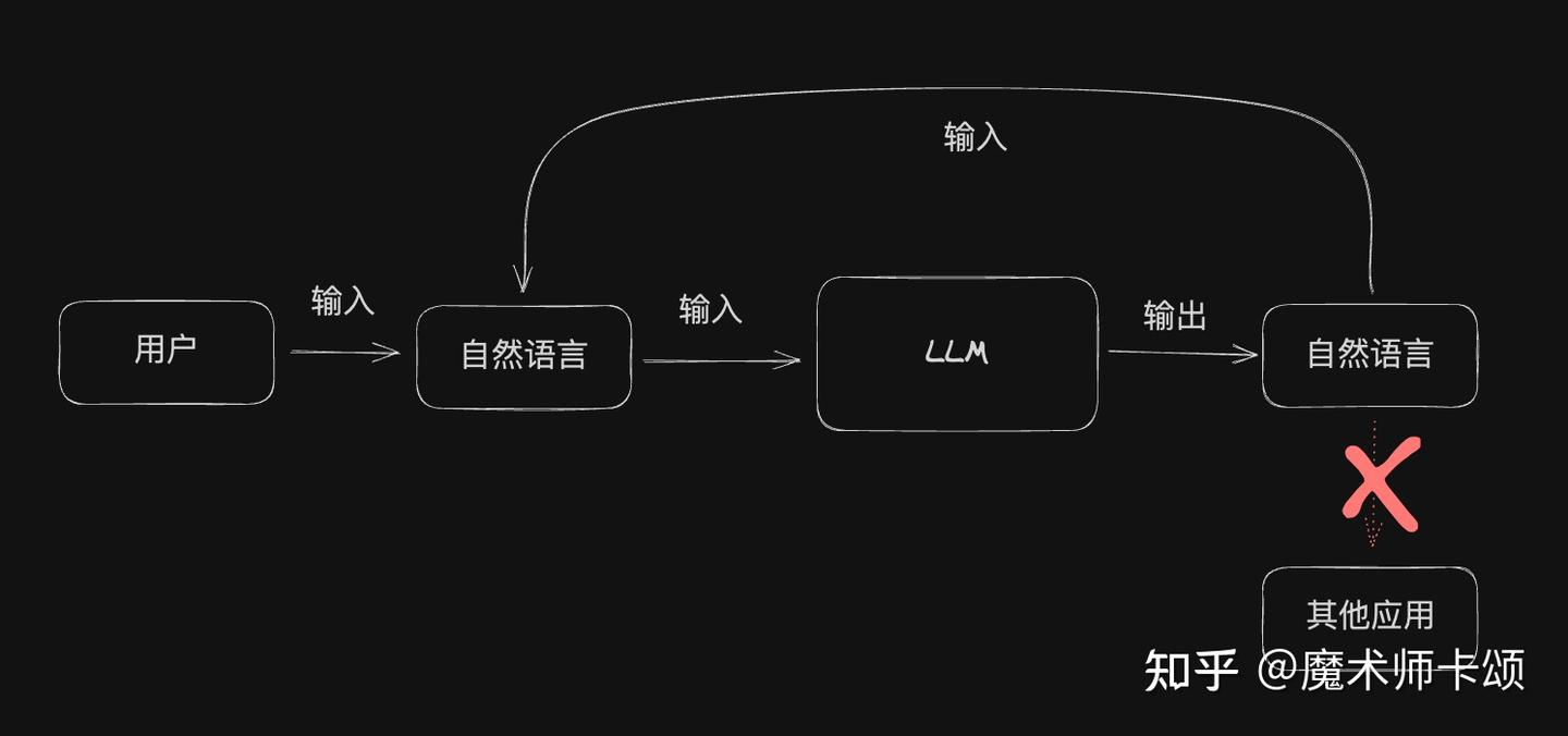 TS之父的新项目typechat 预示着前端的未来- 知乎