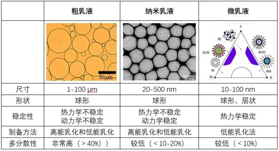 乳化新技术--纳米乳液 - 知乎