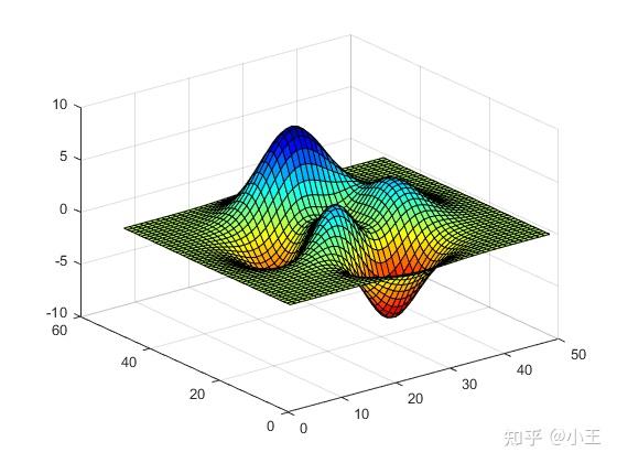 Jet Graphs jet函数 - 知乎
