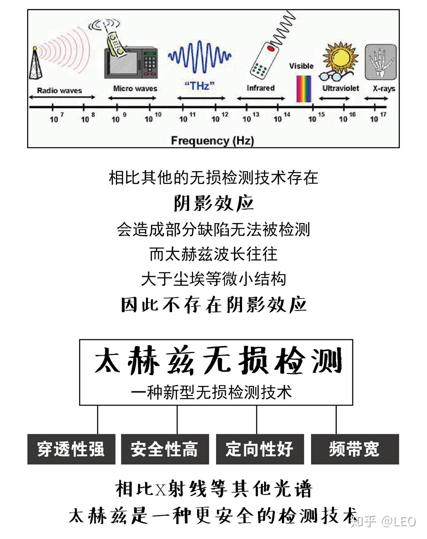 THz | 无损检测黑科技:太赫兹-穿墙术! - 知乎
