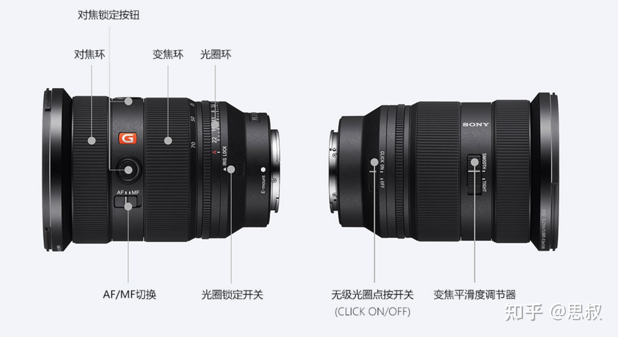 SONY鏡頭收購