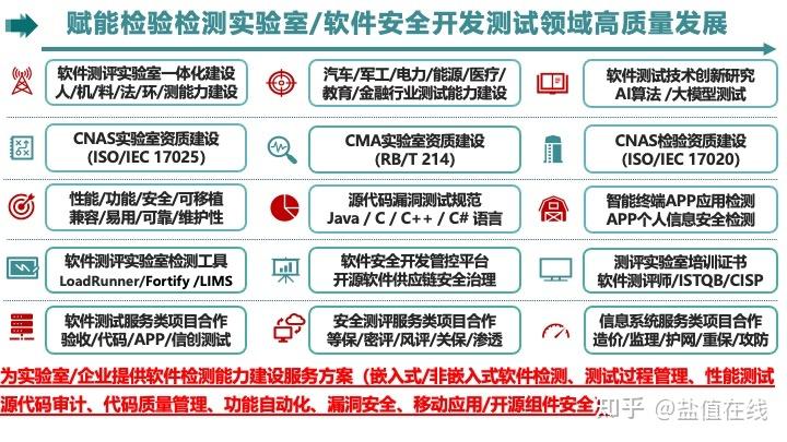 Un R166 UN联合国汽车法规标准体系介绍及最新法规清单 - 知乎
