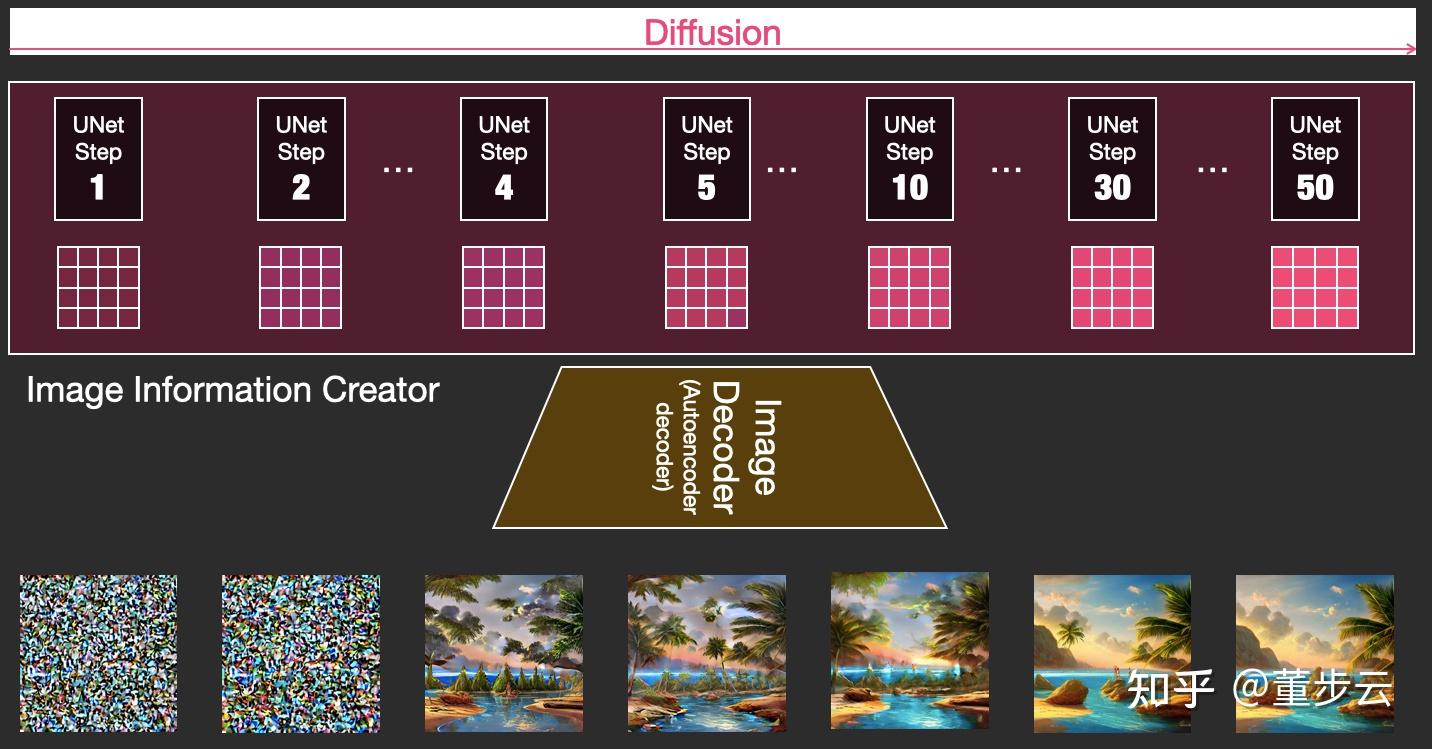 Stable Diffusion stable-diffusion