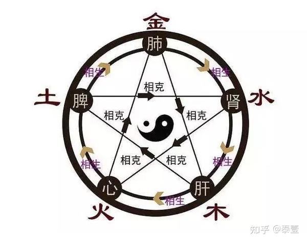 何谓五行？五行详解！ - 知乎