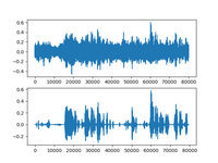 如何分离不同说话人的语音信号深度学习单通道语音分离方法最新综述