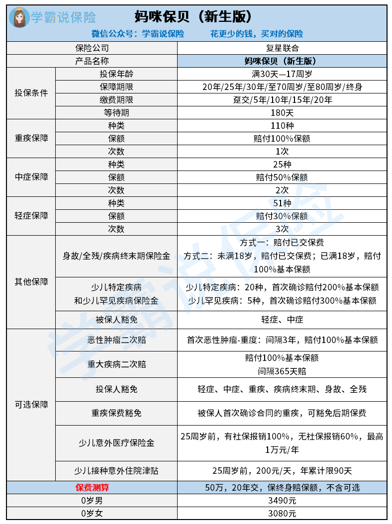 哪款少儿重疾险性价比高？有哪些好的推荐？ - 知乎