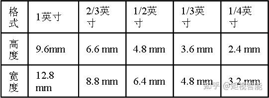 分寸示意图图片