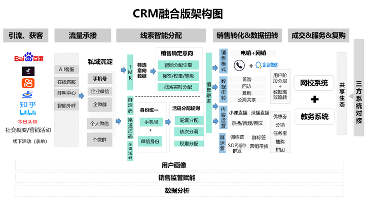 软件定制服务选购指南