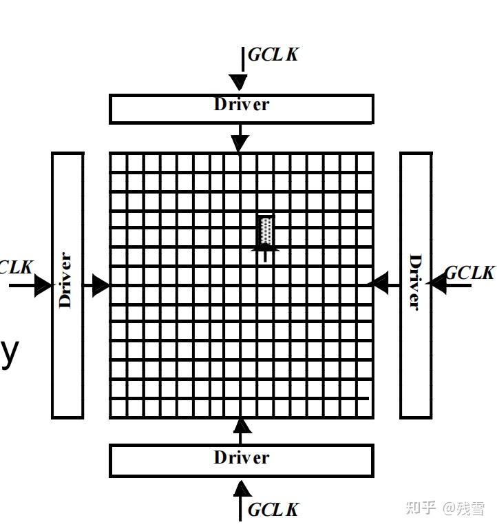 高级数字电路设计专题(一):Clock 时钟和时序电路设计 - 知乎