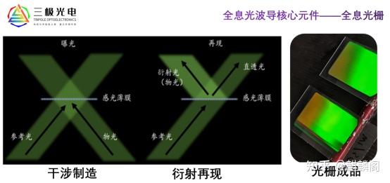 AR体全息衍射光波导的制程要点和量产可行性 - 知乎