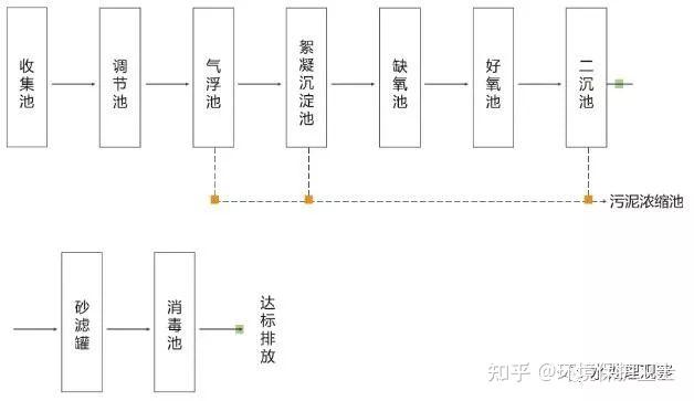 新鲜出炉(废水处理的基本思路)废水处理的基本概念和方法,(图20) 新鲜出炉(废水处理的基本思路)废水处理的基本概念和方法,(图20)