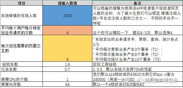 构建个人服务器，成本预算与配置考量？  第1张