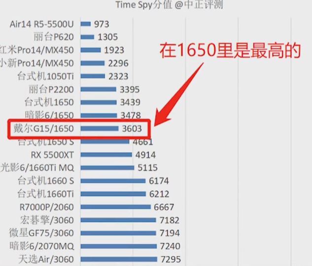 戴尔游匣g15i510200hgtx10504g
