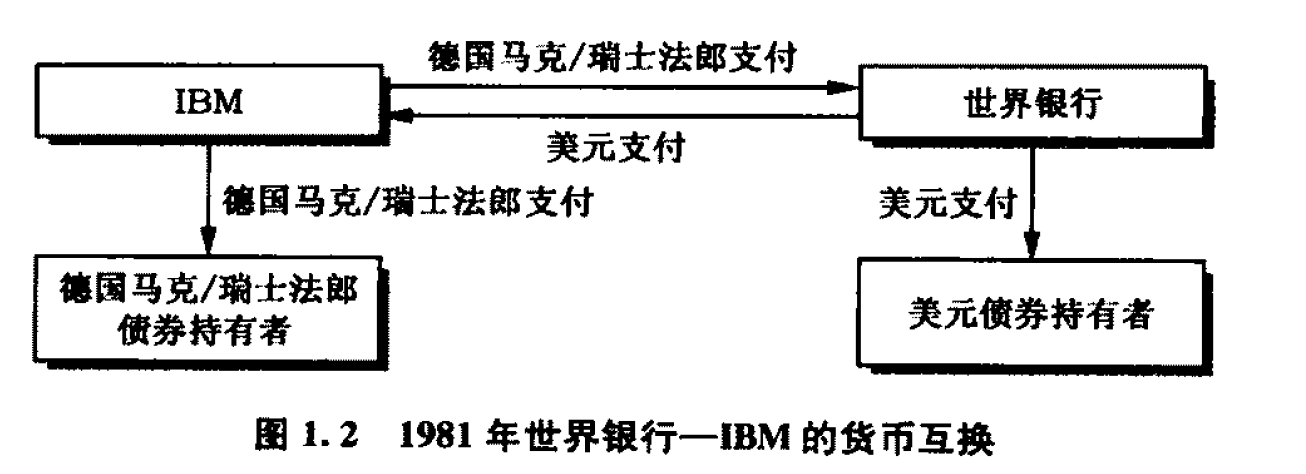 货币互换是什么？ - 知乎
