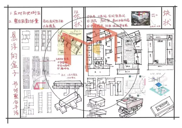 經典案例抄繪——嘉德藝術中心