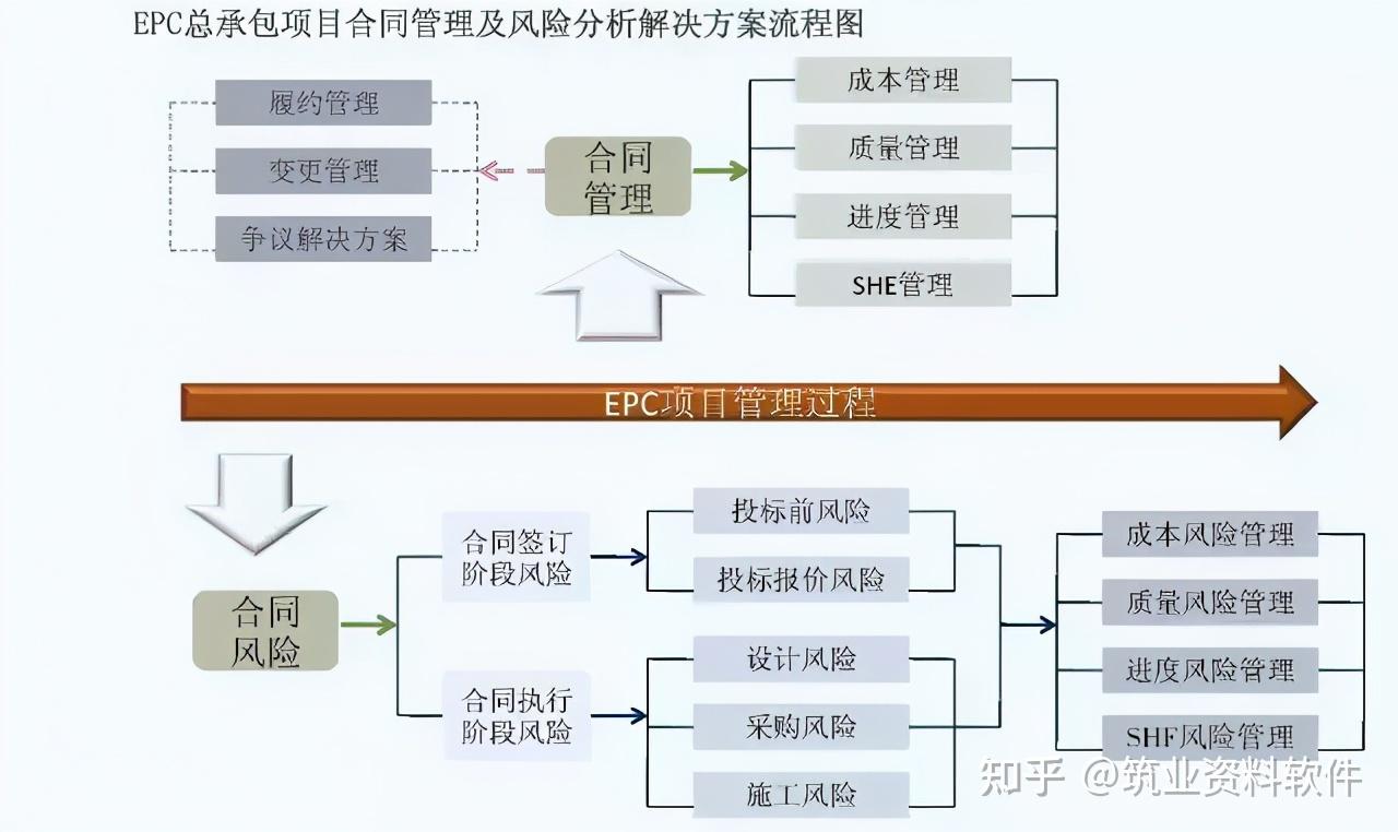 epc工程总承包管理流程图解