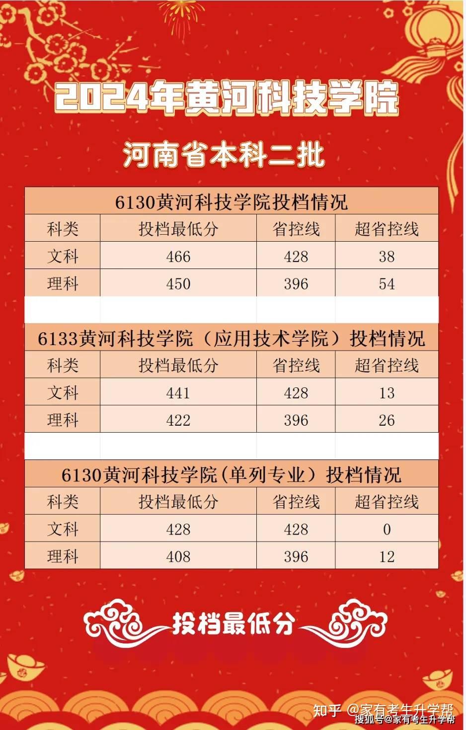 新疆省高考分数线2024年公布_21年高考分数线新疆_2021年普通高考分数线新疆