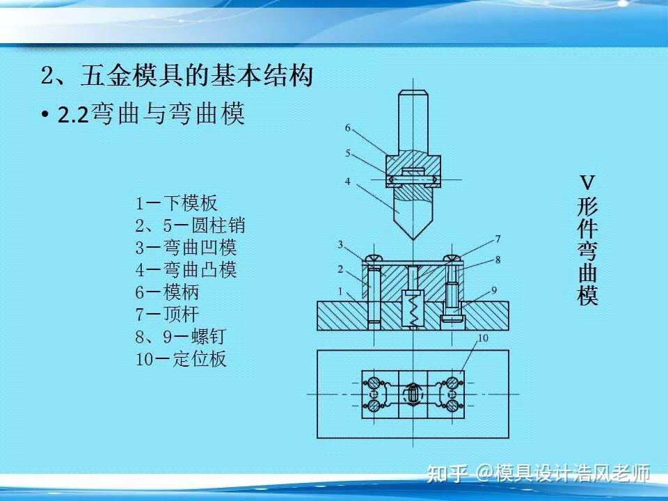五金模具的基本结构,模具人必备的学习资料 - 知乎