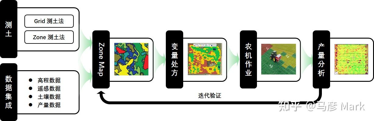 Zone Map,变量技术的应用关键 - 知乎