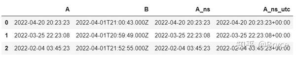 Datetime64 Ns Datetime64 Us