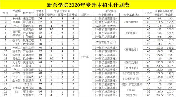 江西十大垃圾中专学院_江西垃圾专科学校有哪些_江西十大垃圾专科学校