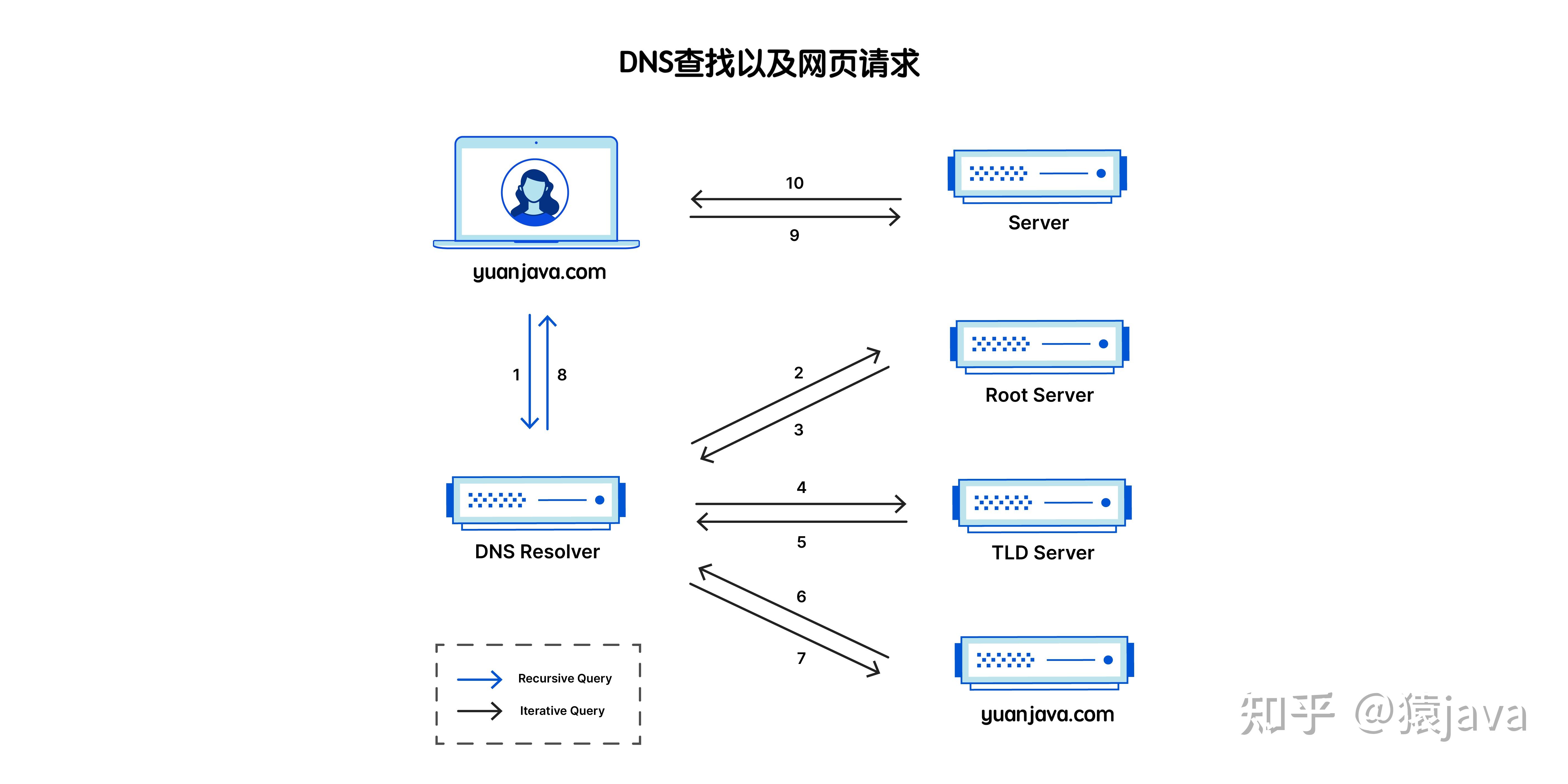 lns服务器地址_lxd服务器 lns服务器地点
_lxd服务器「lb服务器」 行业资讯