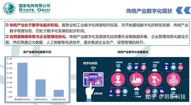 国家电网王继业:数字革命浪潮中传统产业的升级转型实践 - 知乎