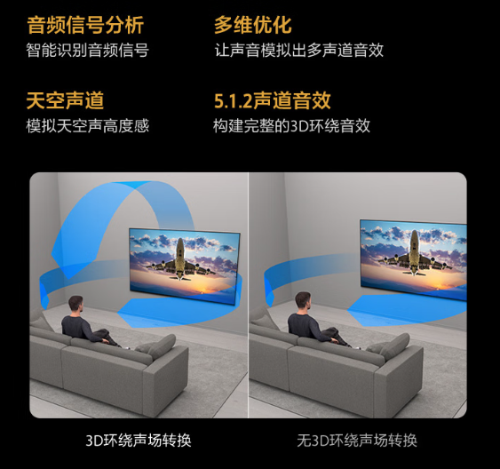 不吹不黑,东芝电视小芝士R600对比索尼XR50:音画双芯对打一颗包办单芯,从行业首发火箭炮SOUND音质技术平台到专芯调校原色Mini LED,这次东芝的底牌够硬吗?
