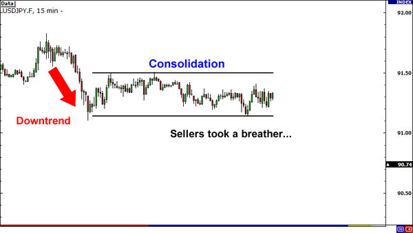 突破行情的类型！