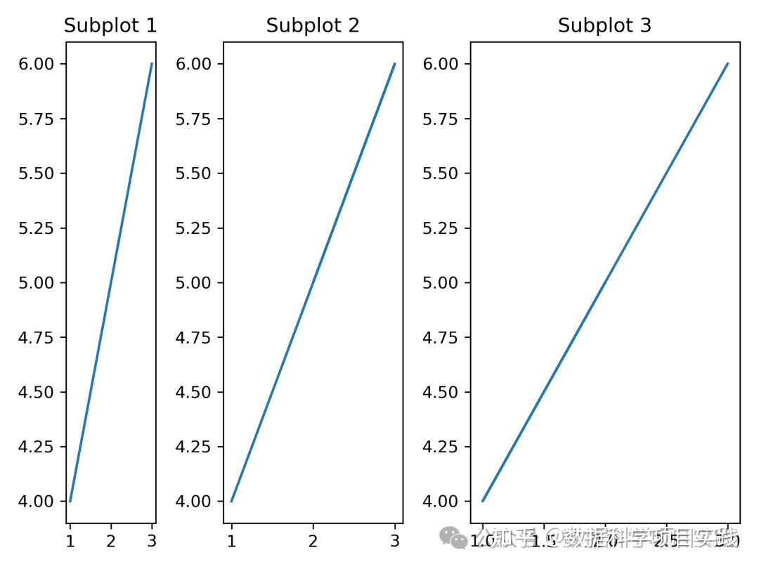 Matplotlib 简单教程 7：多字图：matplotlib.gridspec.GridSpec() - 知乎